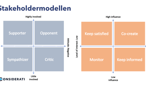 Too little, too late: wanneer en hoe maakt u een goede stakeholdersanalyse?  
